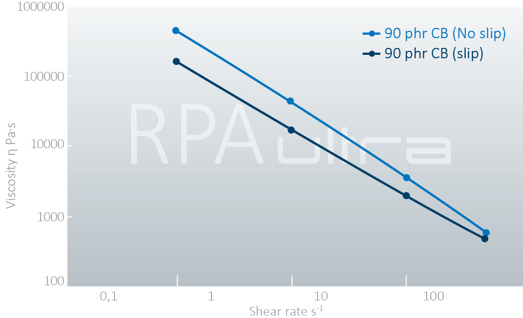RPA ultra Wall Slip